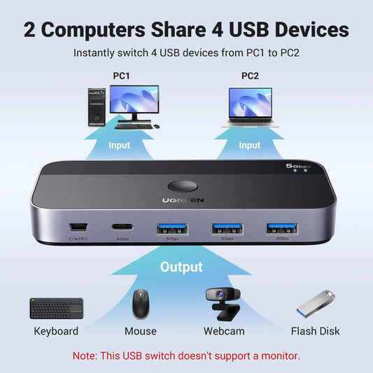 UGREEN USB 3.0 Switch 2 Computers Sharing USB C & A Devices