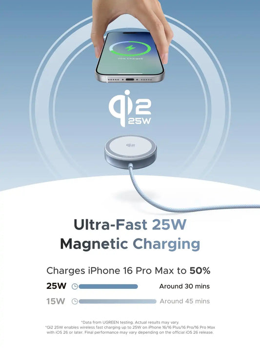 UGREEN MagFlow Magnetic Wireless Charging Pad 25W (MagSafe compatible)