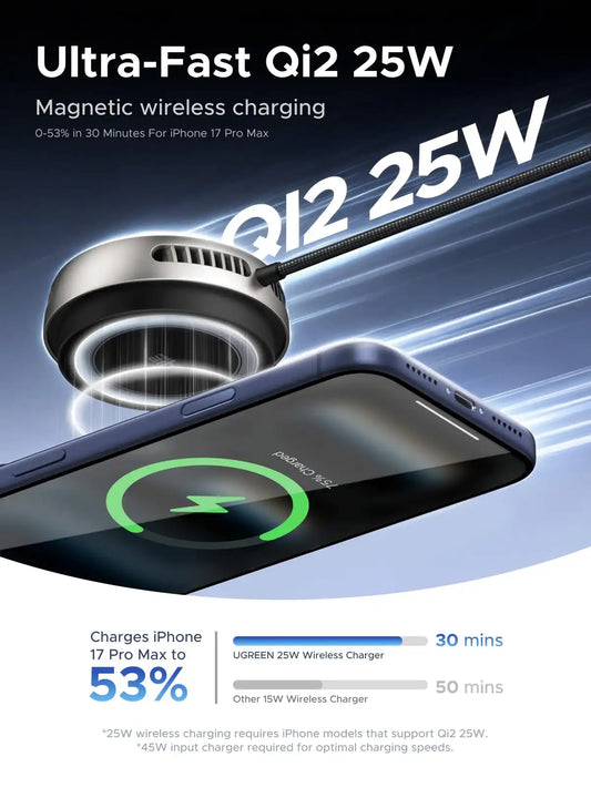 UGREEN MagFlow Pro Qi2 25W Magnetic Charger with Cooling